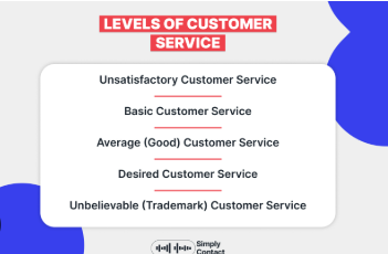 2293529412: Customer Service Line
