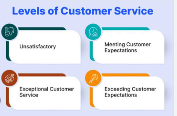 2293529412: Customer Service Line