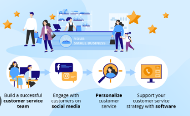 5183999126: Customer Service Line