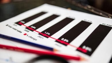 sector analysis and codes