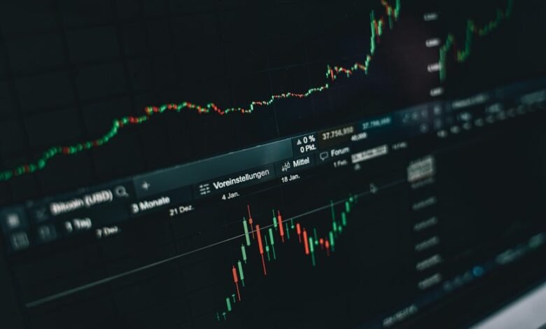 market analysis and predictions