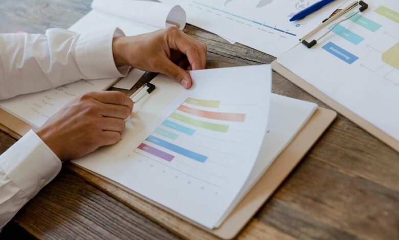 market and operations review