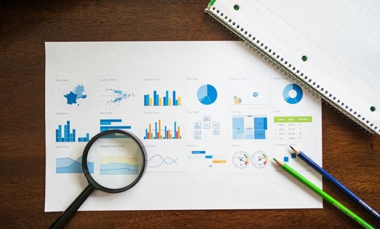 market drivers evaluation process