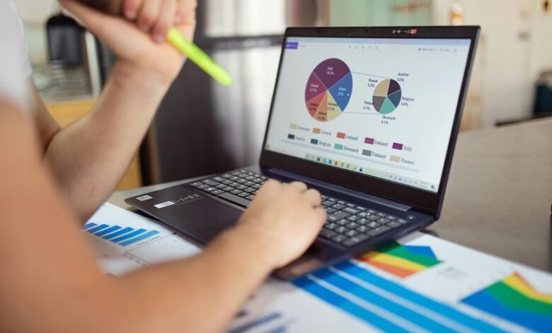 market performance and metrics