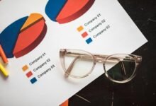 market strategy performance analysis