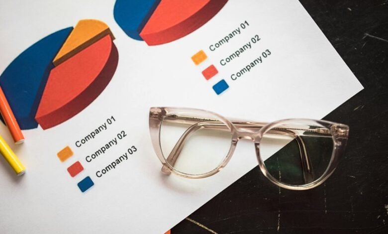 market strategy performance analysis