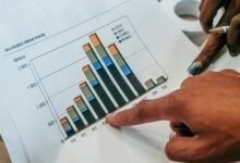 intelligent expansion map momentum